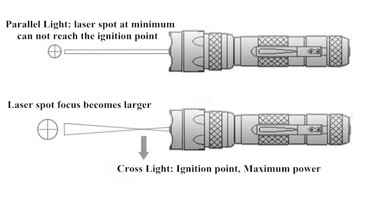 red laser 1000mw