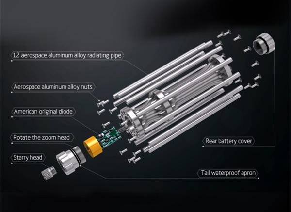 Gatling laser pointer